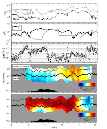 ucsd cplot 2 ucsd cplot 2